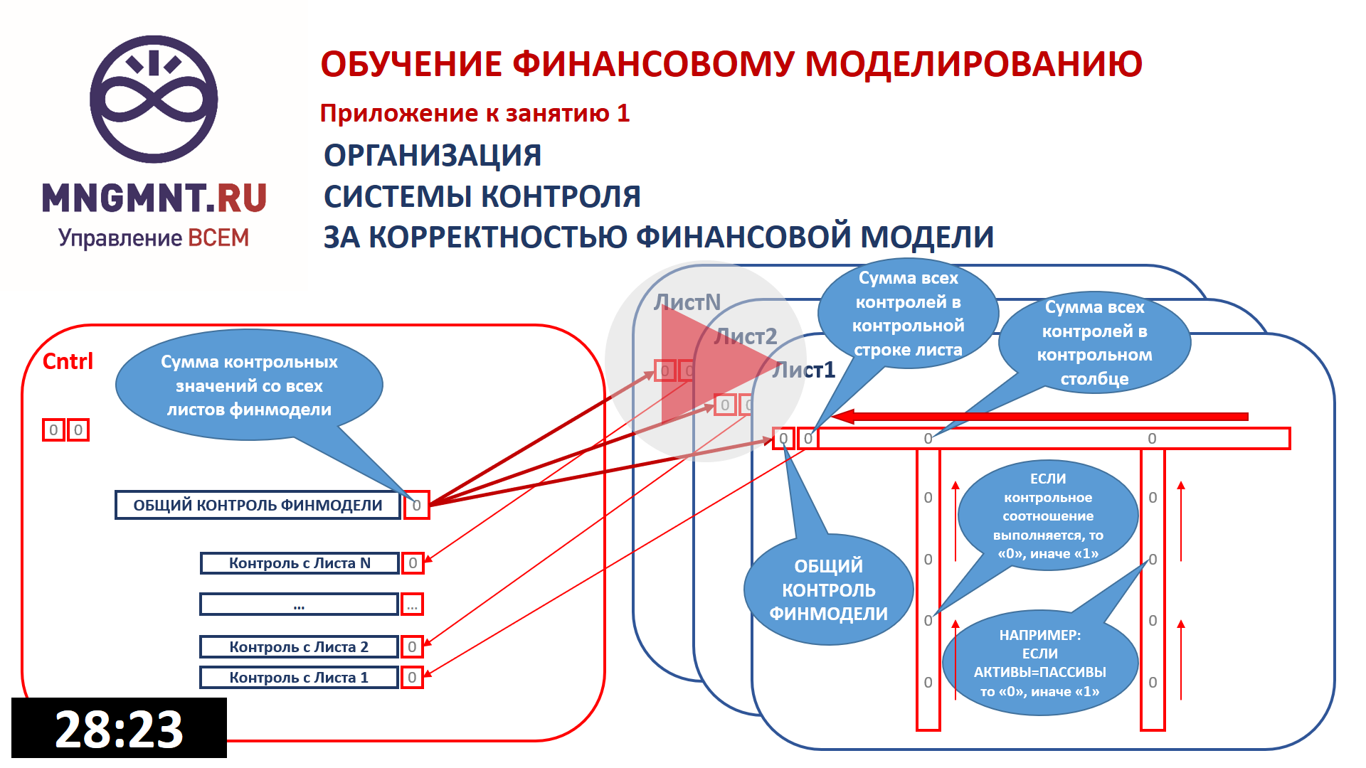 Система контроля финансовой модели